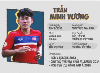 Cầu thủ Minh Vương trên con đường phát triển sự nghiệp bóng đá Tìm hiểu cầu thủ Minh Vương và sự nghiệp bóng đá